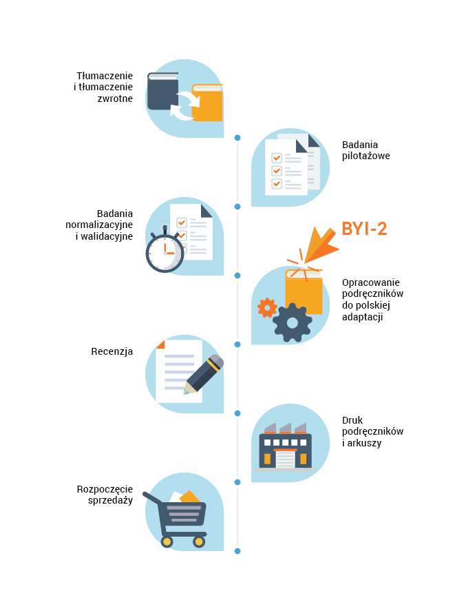 BYI-2 etap prac: podręczniki
